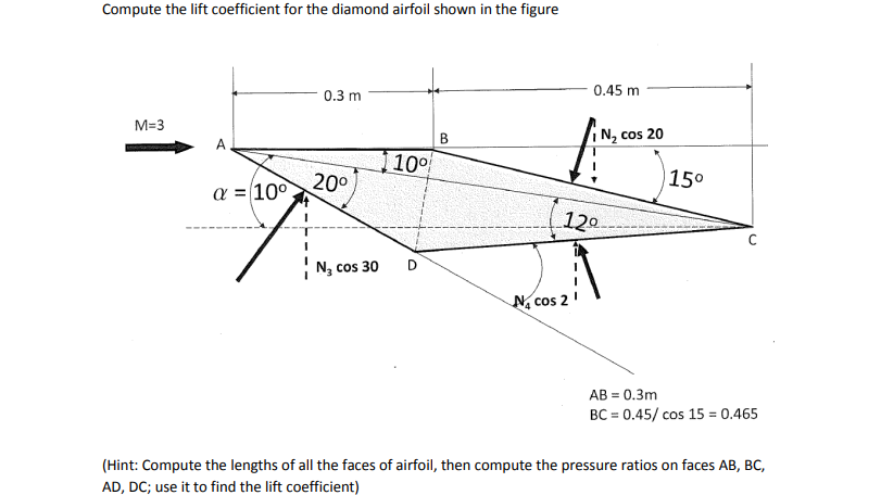 Solved Compute the lift coefficient for the diamond airfoil | Chegg.com
