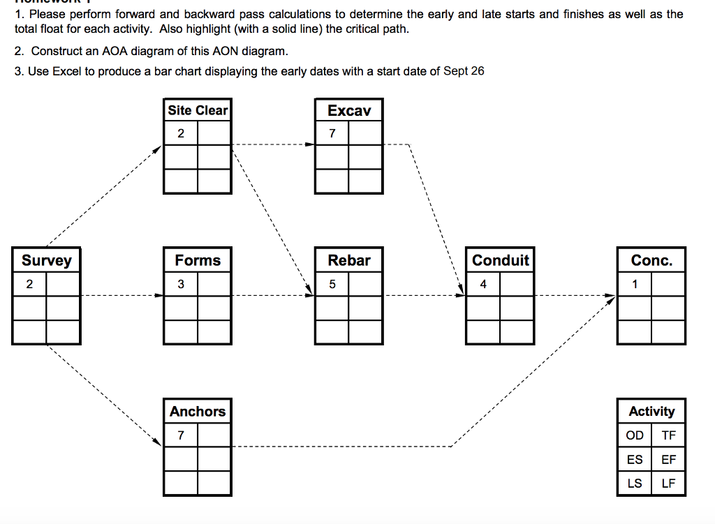 Solved 1. Please perform forward and backward pass | Chegg.com