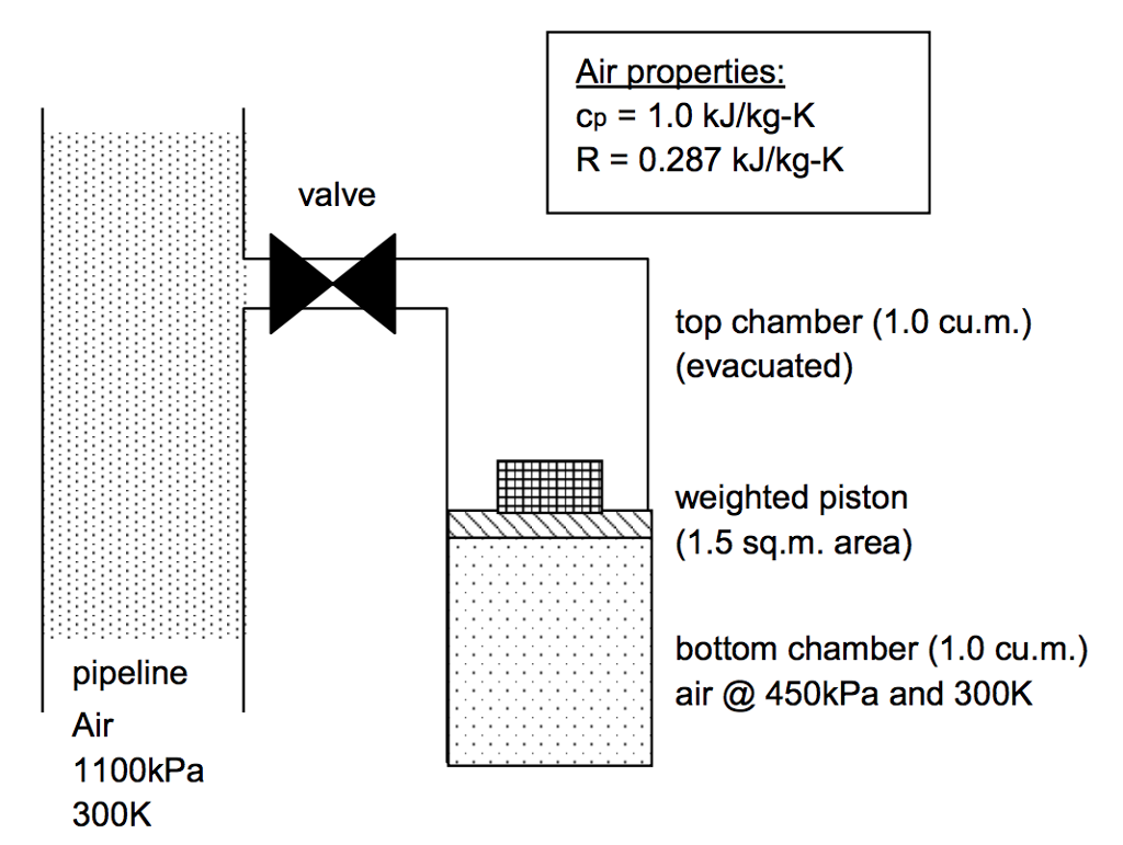 Solved A Two-chambered Tank Is Connected To A High Pressure | Chegg.com