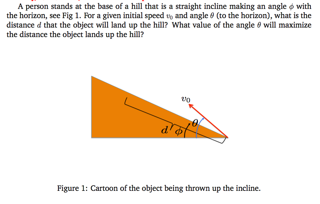 Solved A person stands at the base of a hill that is a
