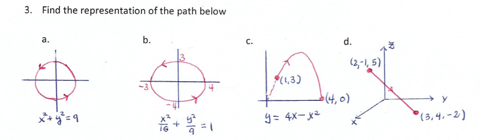 Solved 3. Find the representation of the path below a. C. | Chegg.com