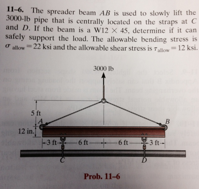 Solved The spreader beam AB is used to slowly lift the