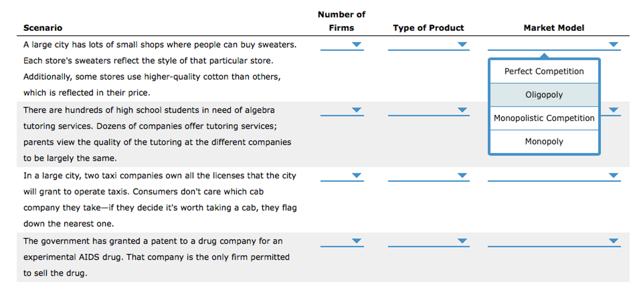 Solved Market Structures For Each Of The Following 