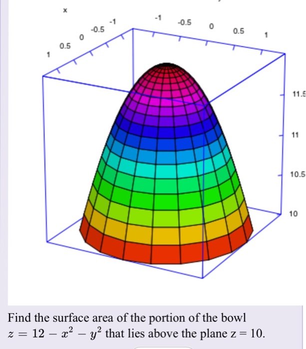 Solved Find the surface area of the portion of the bowl z