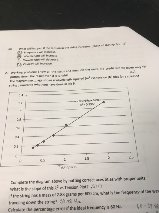 Solved What Will Happen If The Tension In The String | Chegg.com