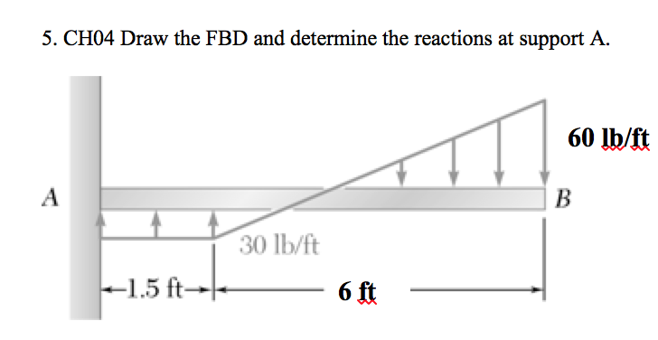 Solved Draw The FBD And Determine The Reactions At Support | Chegg.com