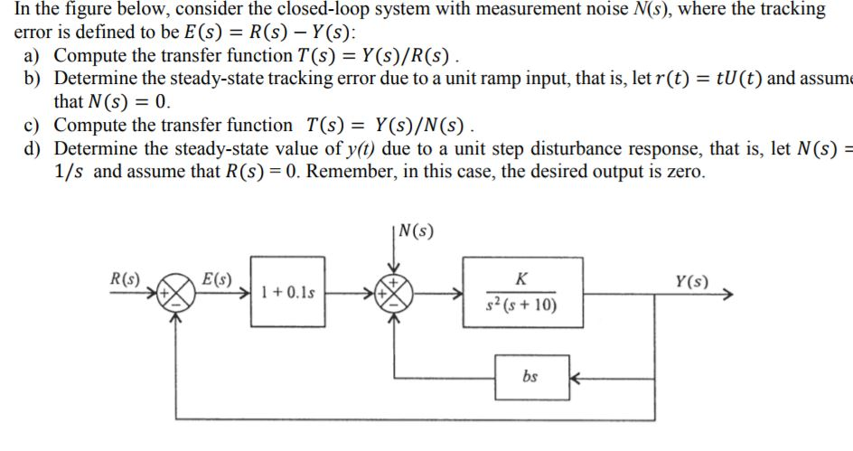 Solved In the figure below, consider the closed-loop system | Chegg.com