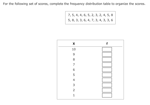 Solved For the following set of scores, complete the | Chegg.com