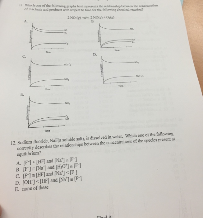 Solved Which one of the following graphs best represents the | Chegg.com