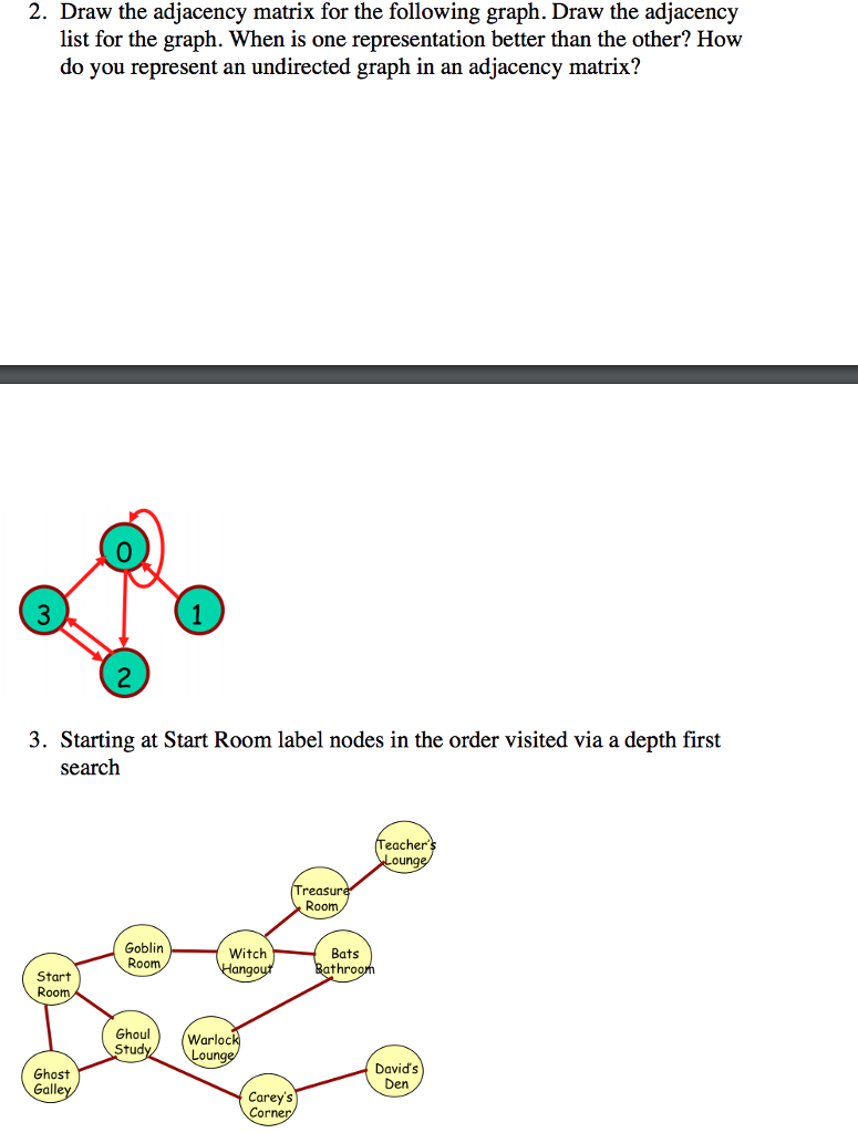 Solved Draw the adjacency matrix for the following graph.