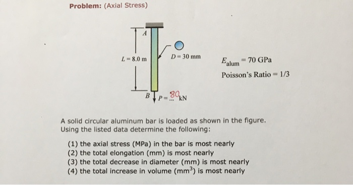 Solved Problem: (Axial Stress) Ealum = 70 GPa Poisson's | Chegg.com