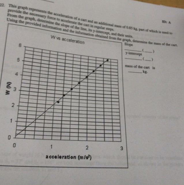 iunit of force vs acceleration graph