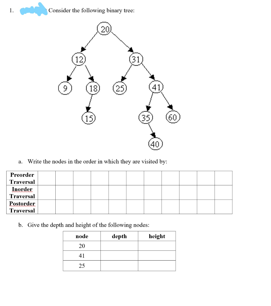 Solved Consider the following binary tree 20 12 31 18)25 15 | Chegg.com