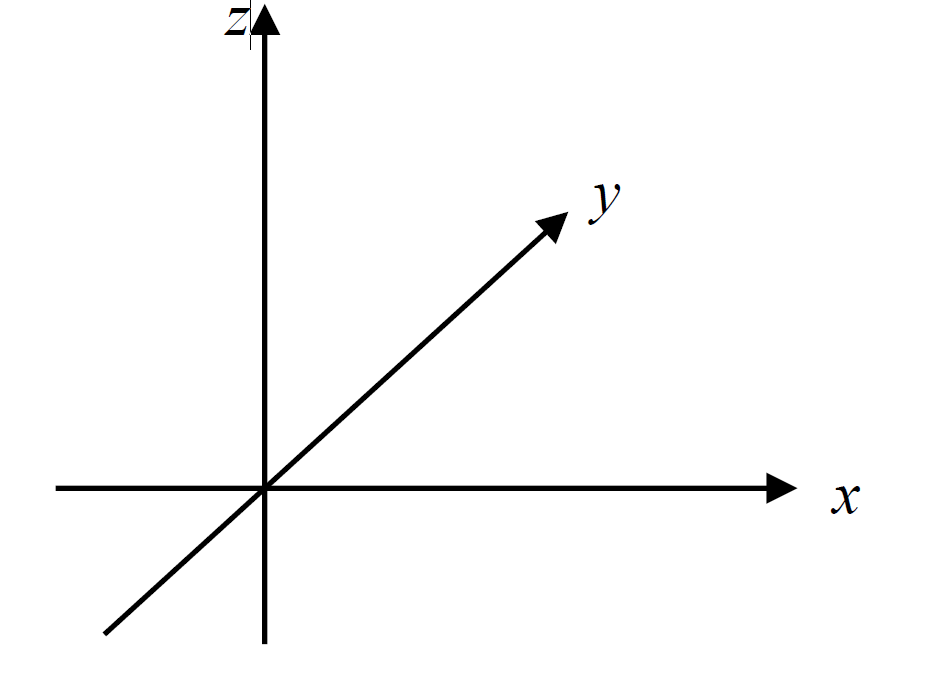 Solved Sketch and shade the plane z = 8 2x y, labeling