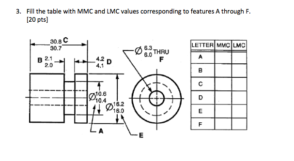 Solved Fill the table with MMC and LMC values corresponding | Chegg.com
