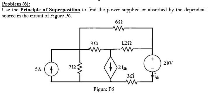 principle of superposition in well testing
