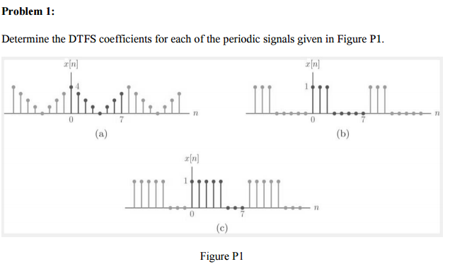 Solved Determine The Dtfs Coefficients For Each Of The