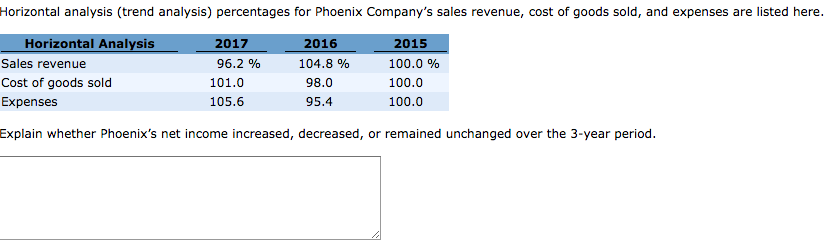 Solved Horizontal Analysis Trend Analysis Percentages For