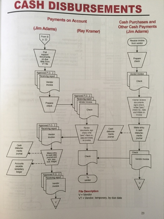 What steps do I take in this Systems Understanding | Chegg.com