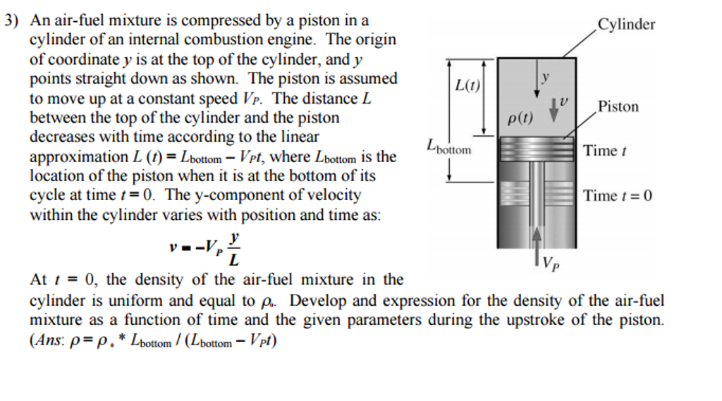 An airfuel mixture is compressed by a piston in a