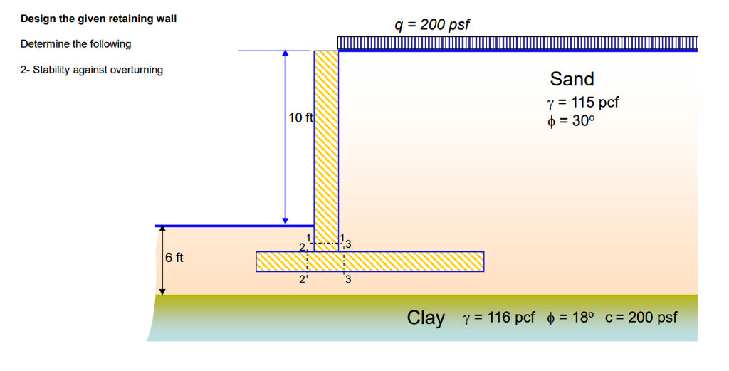 Solved Design The Given Retaining Wall Determine The | Chegg.com