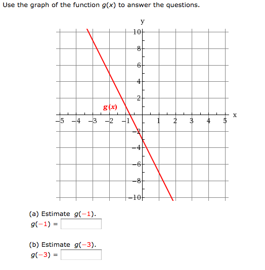 Solved Use the graph of the function g(x) to answer the | Chegg.com