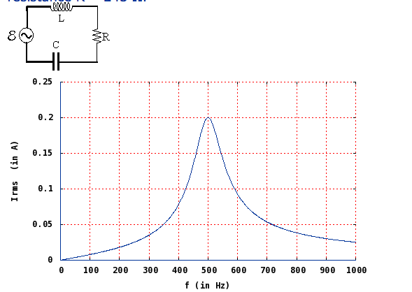 Solved The rms current in the circuit below is shown as a | Chegg.com