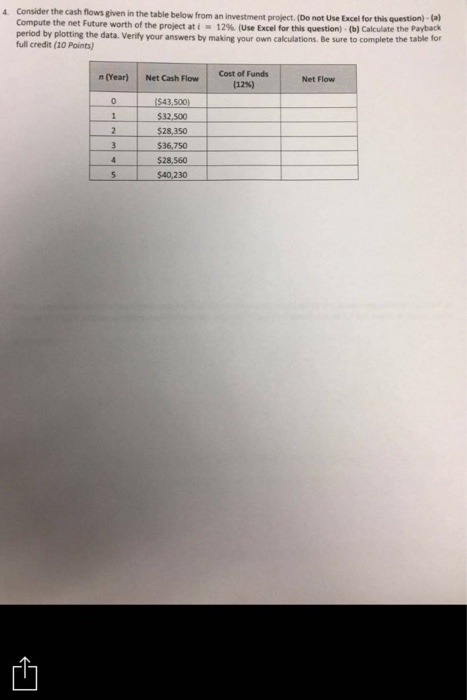 Solved Consider the cash flows given in the table below from | Chegg.com