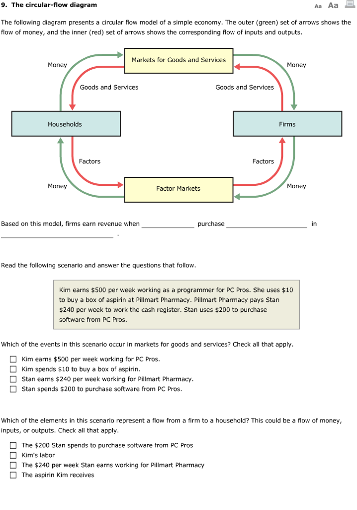 Solved 9. The circular-flow diagram Aa Aa The following | Chegg.com