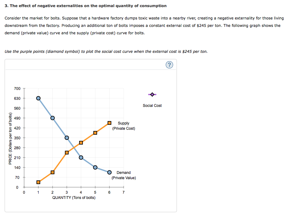 Solved The market equilibrium quantity is (1.5, 2, 2.5,