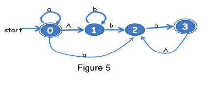 Solved start 1 4 a,b Figure 1 | Chegg.com