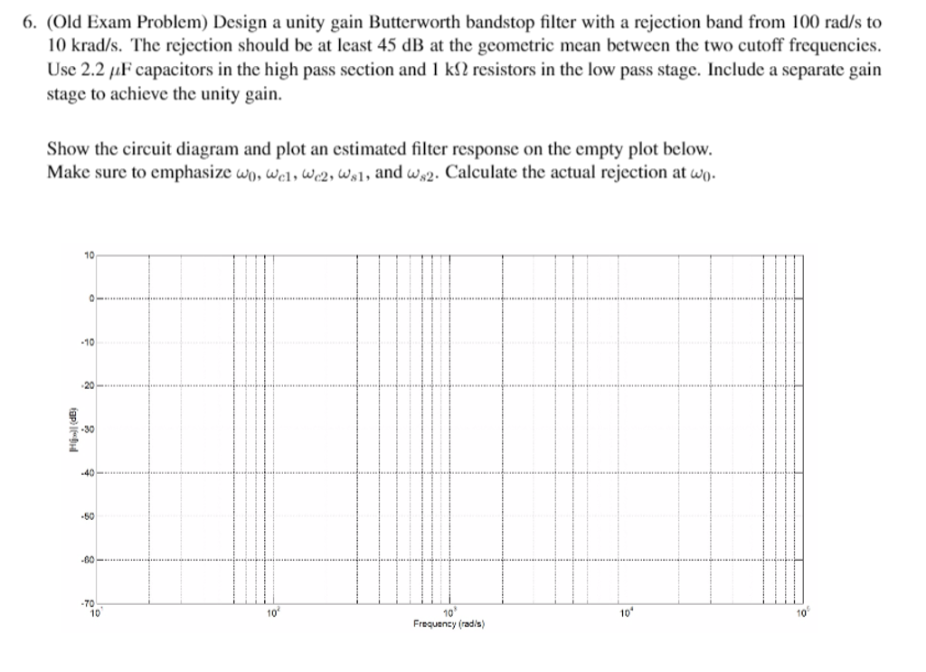 Design a unity gain Butterworth bandstop filter with