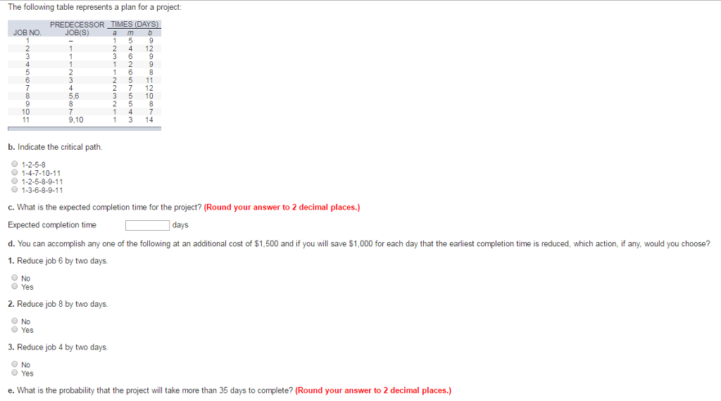 solved-the-following-table-represents-a-plan-for-a-project-chegg