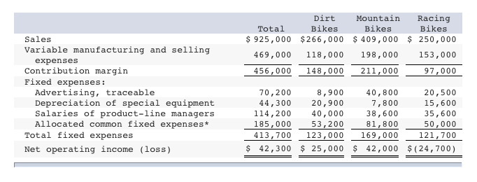 bike general service cost