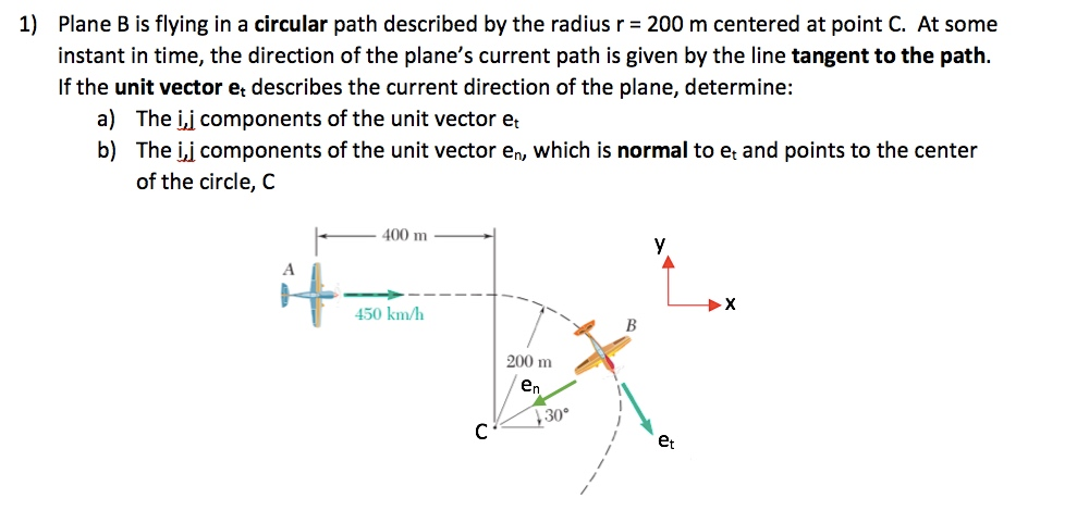 Solved Plane B is flying in a circular path described by the | Chegg.com