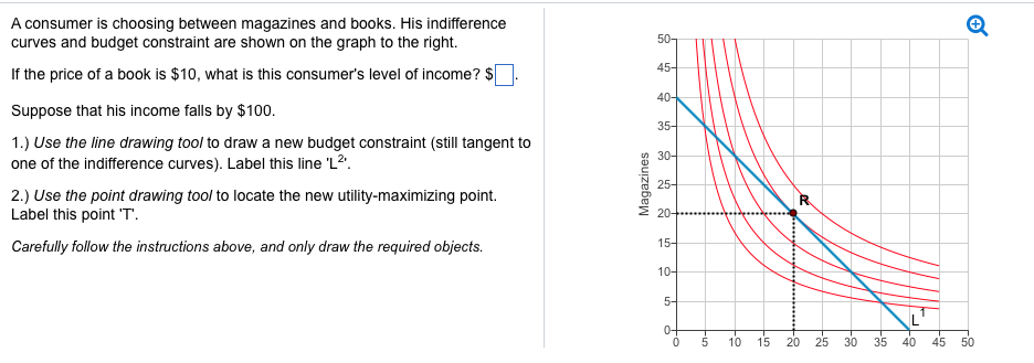 Solved A consumer is choosing between magazines and books. | Chegg.com