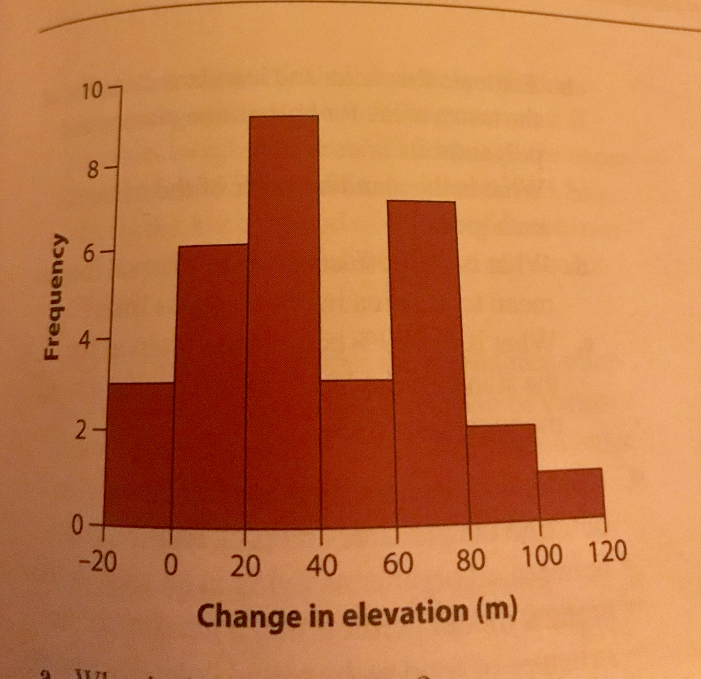 solved-calculation-practice-confidence-interval-for-a-mean-chegg