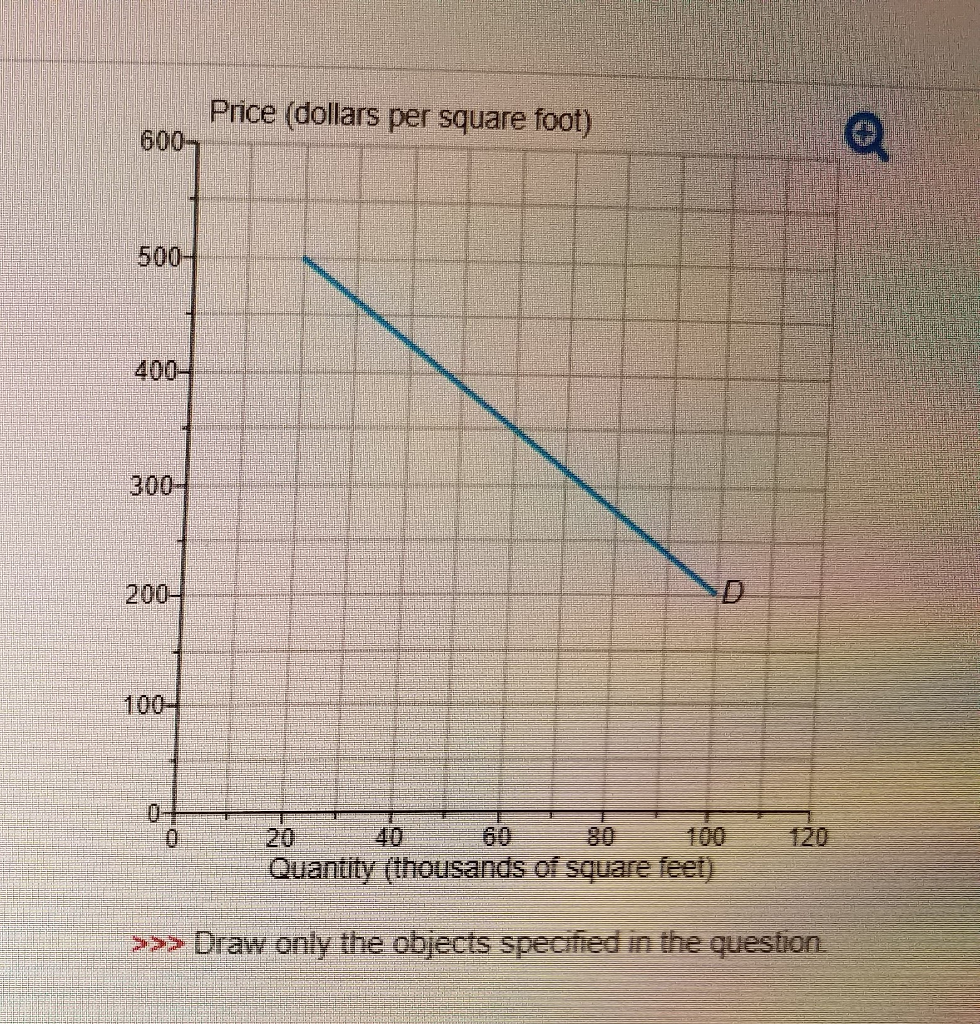 curved space graph curved space graph