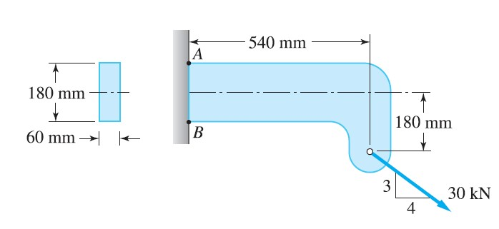 Solved Calculate the normal stresses at points A and B of | Chegg.com