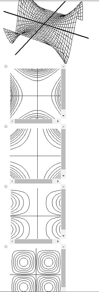 Match the surface show below to the graph of its | Chegg.com