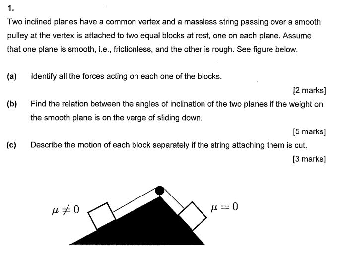Solved 1. Two inclined planes have a common vertex and a