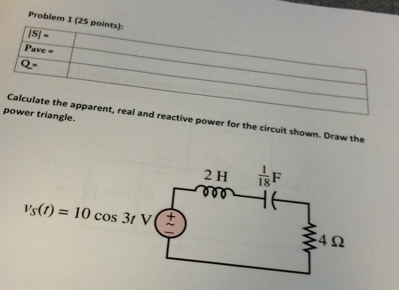 Solved Problem 1 |S| = Pave = Q =Calculate The Apparent, | Chegg.com