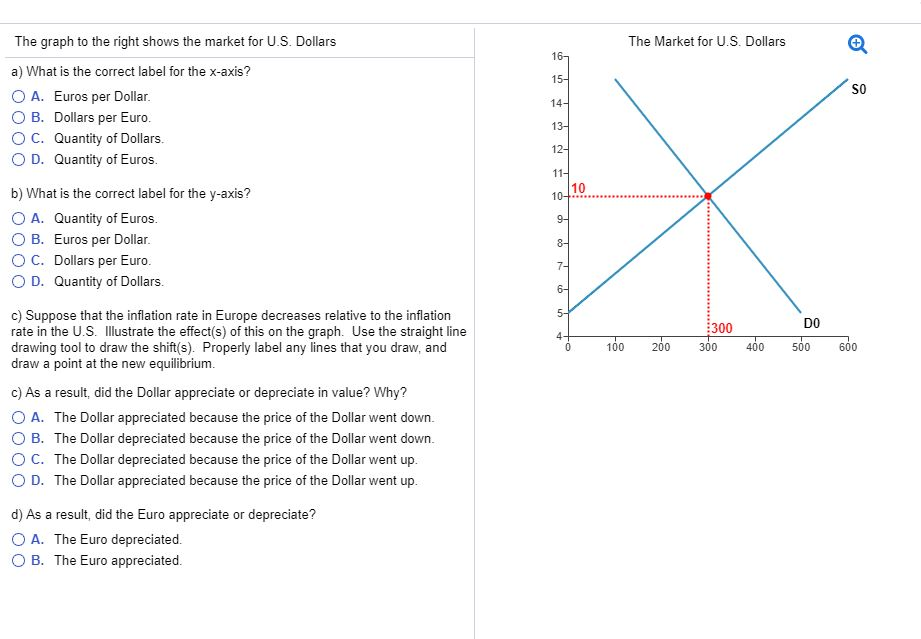 Solved The graph to the right shows the market for U.S. | Chegg.com