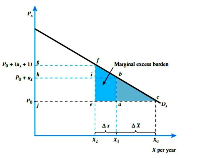 Solved Assume in the following figure that the equation of | Chegg.com