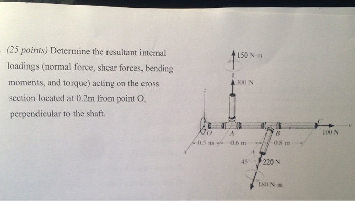 Solved (25 points) Determine the resultant internal loadings | Chegg.com