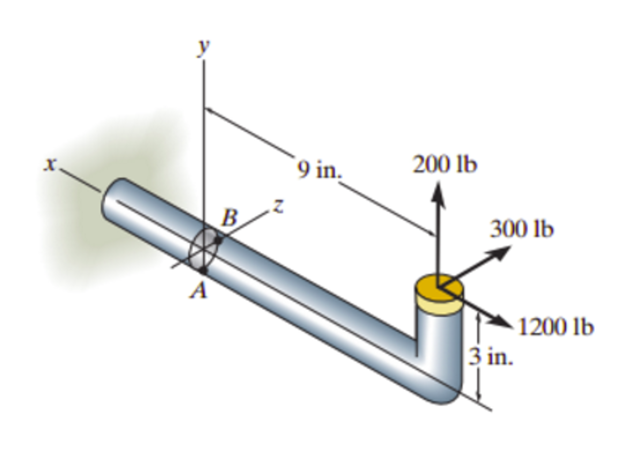 Solved The 0.82in.diameter rod in (Figure 1) is subjected