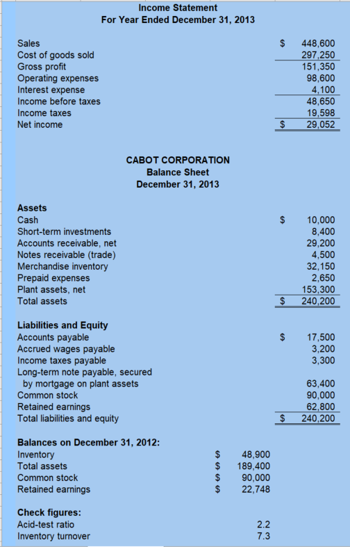 solved-selected-year-end-financial-statements-of-cabot-chegg