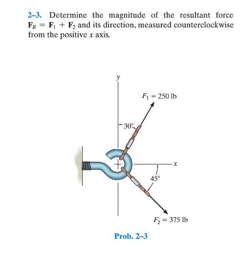 solved-part-a-determine-the-magnitude-and-direction-of-the-chegg