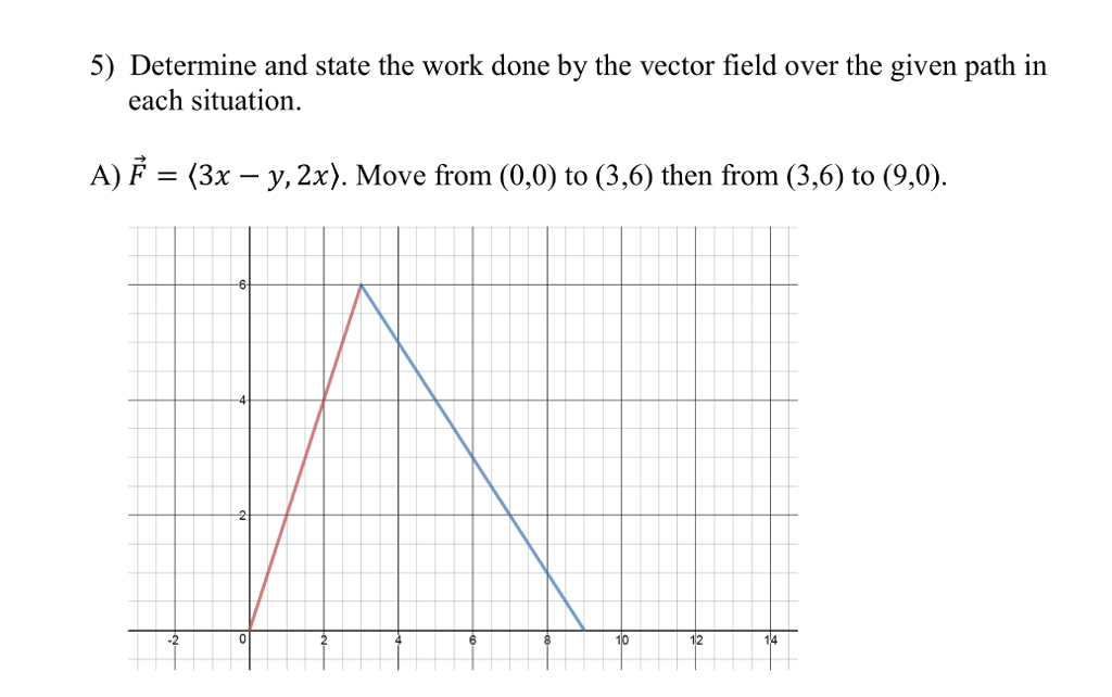 Finding Work Over Variable Path Solved 5) Determine and state the work done by the vector | Chegg.com
