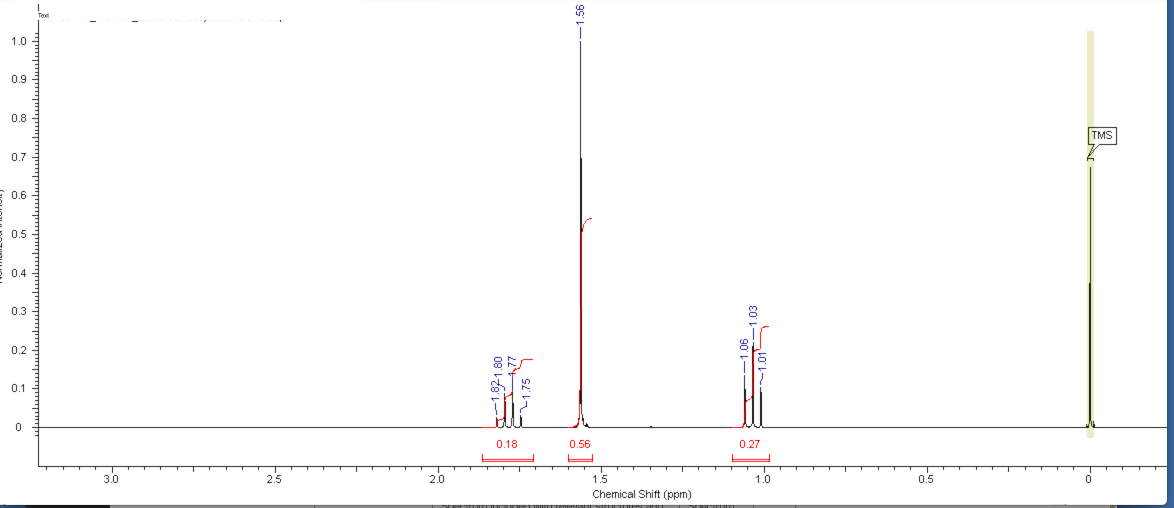 Solved Please interpret this 1H proton NMR; an explanation | Chegg.com